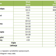 Przepis na Co wspólnego ma udar cieplny z nawodnieniem organizmu? Jak nie odwodnić organizmu w ekstremalnych warunkach temperaturowych?