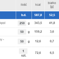 Przepis na Klopsiki w sosie pomidorowym