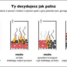 Przepis na Trujemy się wzajemnie. Czy wiesz co zrobić z dymem z komina i jak zaoszczędzić pieniądze?