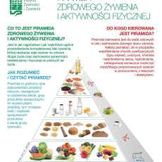 Przepis na Piramida Zdrowego Żywienia i Aktywności Fizycznej