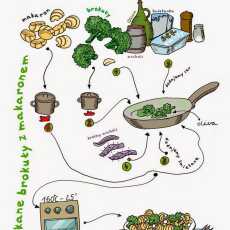 Przepis na Zapiekane brokuły z makaronem anchois i serem.
