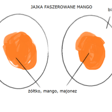 Przepis na Jajka faszerowane mango (nazikuchnia)