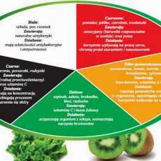 Przepis na Kolorowe warzywa