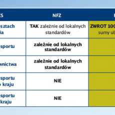 Przepis na ERV - UBEPZIECZENIA TURYSTYCZNE