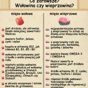 Wołowina