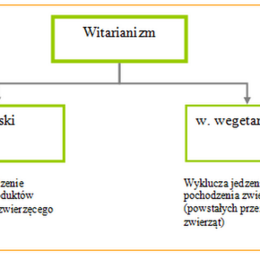 Witarianizm
