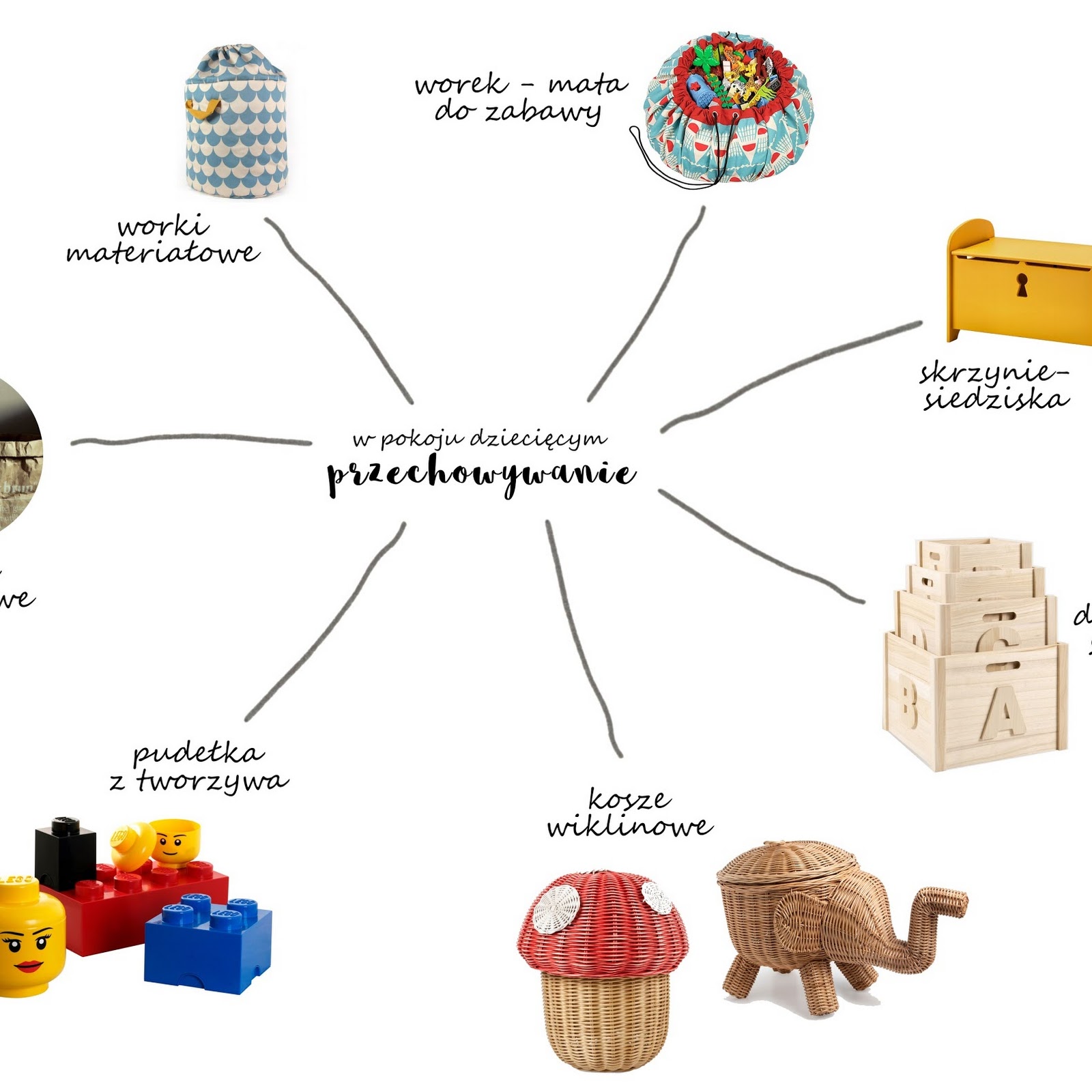 przechowywanie w pokoju dziecka