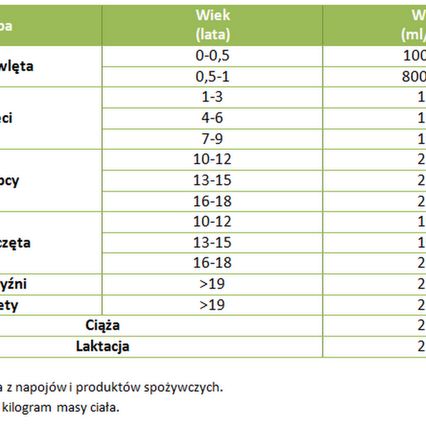 Co wspólnego ma udar cieplny z nawodnieniem organizmu? Jak nie odwodnić organizmu w ekstremalnych warunkach temperaturowych?