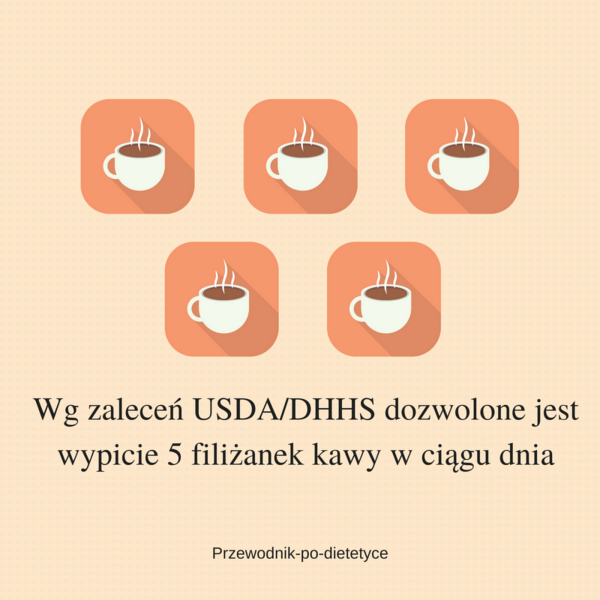 Nowe amerykańskie zalecenia dietetyczne USDA/DHHS