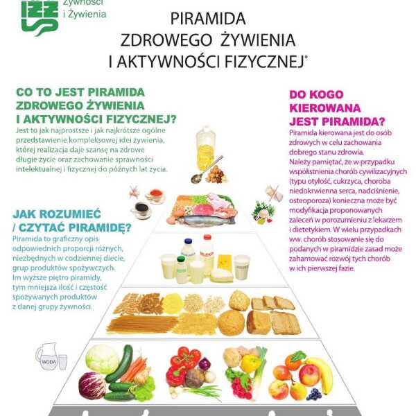 Wspomagajmy się dobrym jedzeniem i ćwiczeniami czyli piramida żywieniowa IŻŻ 2016 