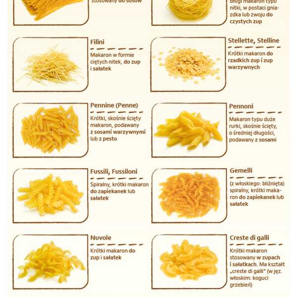 Makaron - Rodzaje i Ciekawostki