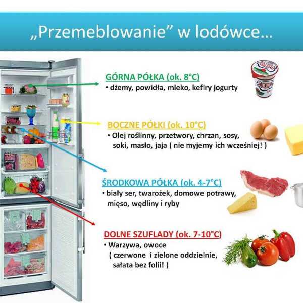 Przemeblowanie w lodówce