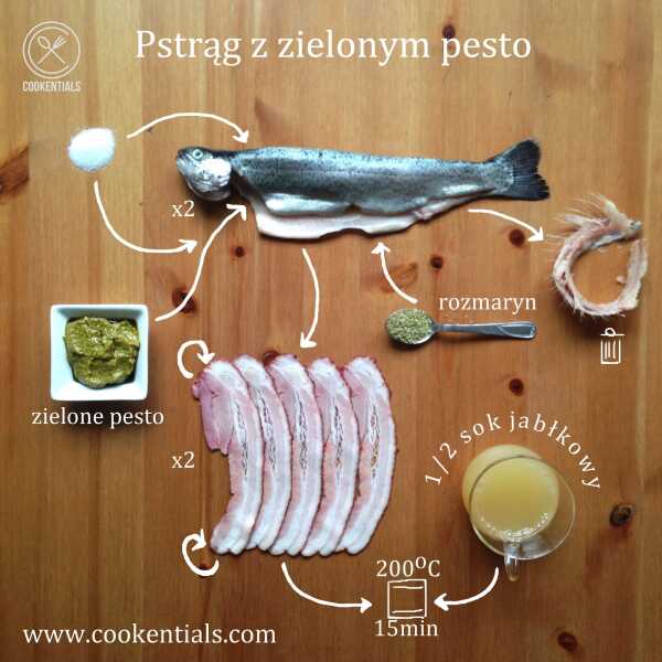 Pstrąg z zielonym pesto