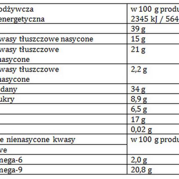 Chocotella krem orzechowo-czekoladowy RECENZJA + przepis na placki bananowe