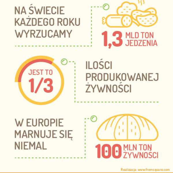 Światowy Dzień Żywności - o marnowaniu i oszczędzaniu :)