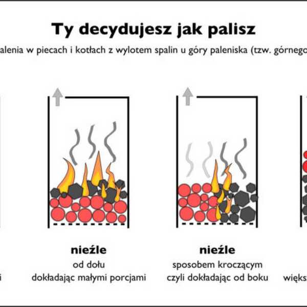 Trujemy się wzajemnie. Czy wiesz co zrobić z dymem z komina i jak zaoszczędzić pieniądze?