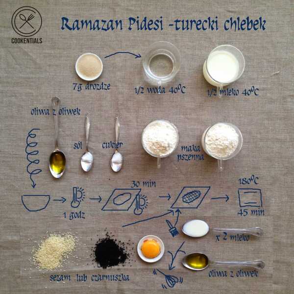 Turecki chlebek Ramazan Pidesi / Turkish bread Ramazan Pidesi