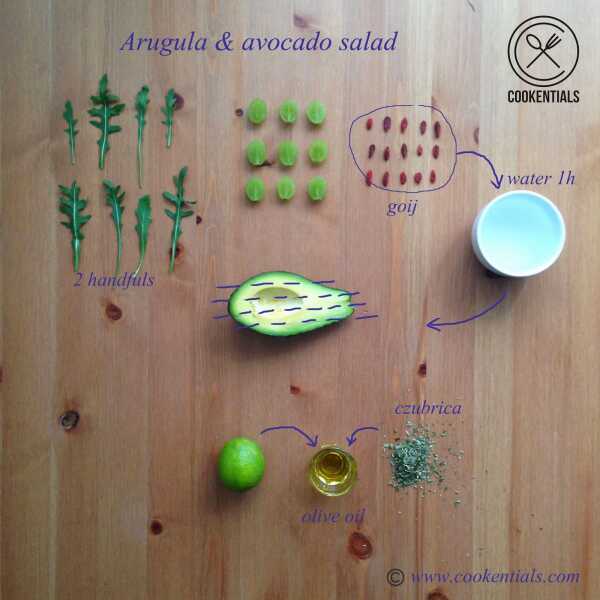Sałatka z rukoli i awokado / Arugula & avocado salad