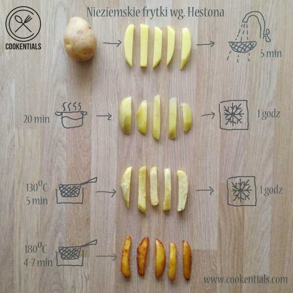 Nieziemskie frytki wg. Hestona / Triple cooked chips by Heston