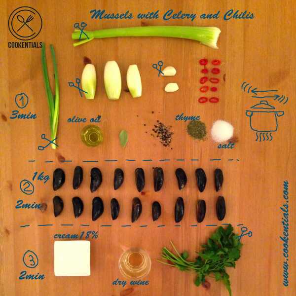 Małże z selerem naciowym i chili / Mussels with Celery and Chilis