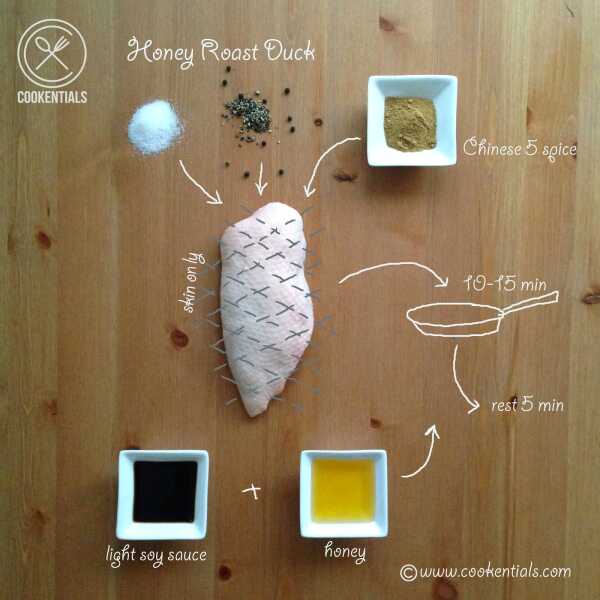 Aromatyczna pierś z kaczki w miodzie / Honey Roasted Duck 