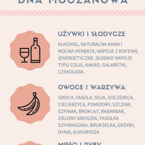 Dna moczanowa- wszystko co trzeba wiedzieć o diecie w tym schorzeniu