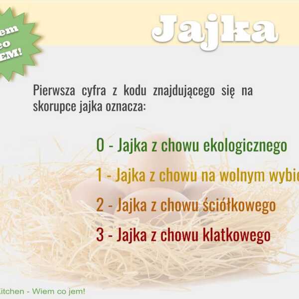 Wiem co jem - Jajka