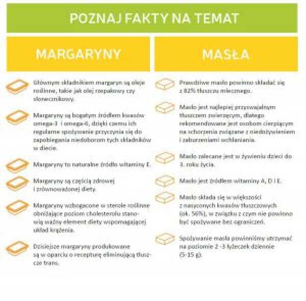 Co na kromkę – masło, czy margaryna?