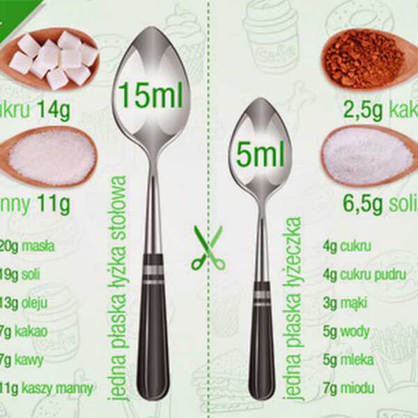 Kulinarne miary - łyżki i łyżeczki