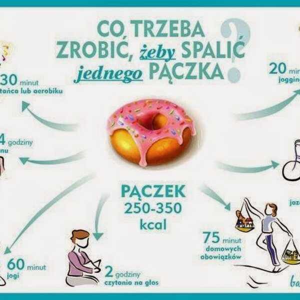 Tłusty czwartek