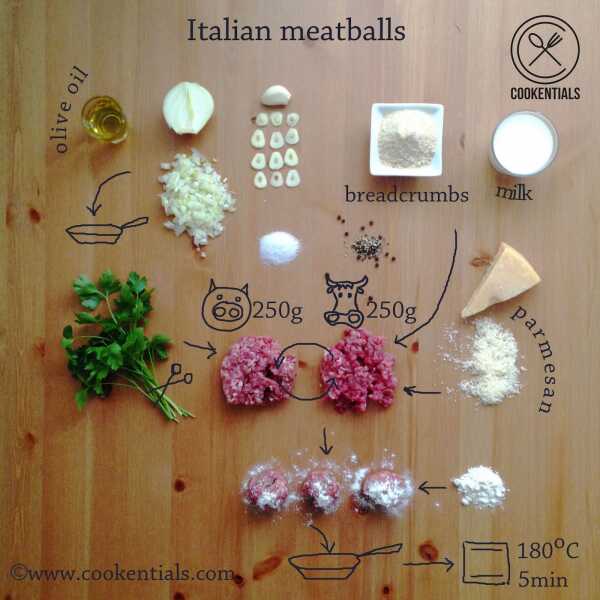 Włoskie pulpeciki / Italian meatballs
