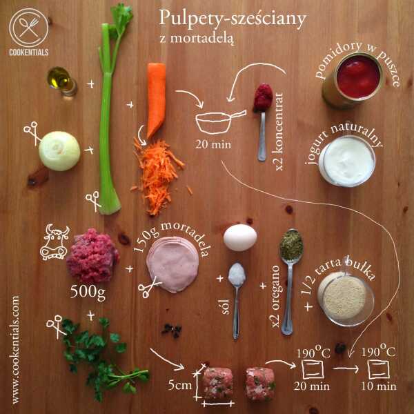 Pulpety-sześciany z mortadellą w sosiepomidorowym