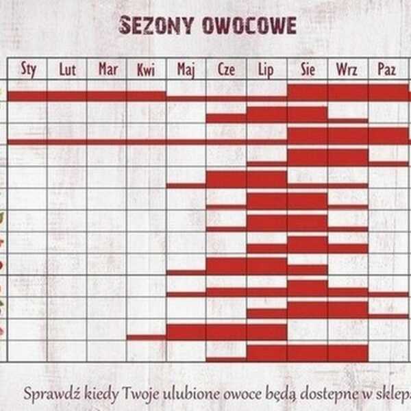 Kalendarz owoców sezonowych